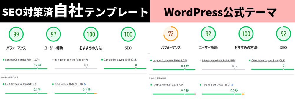 自社テンプレートのPSI結果比較